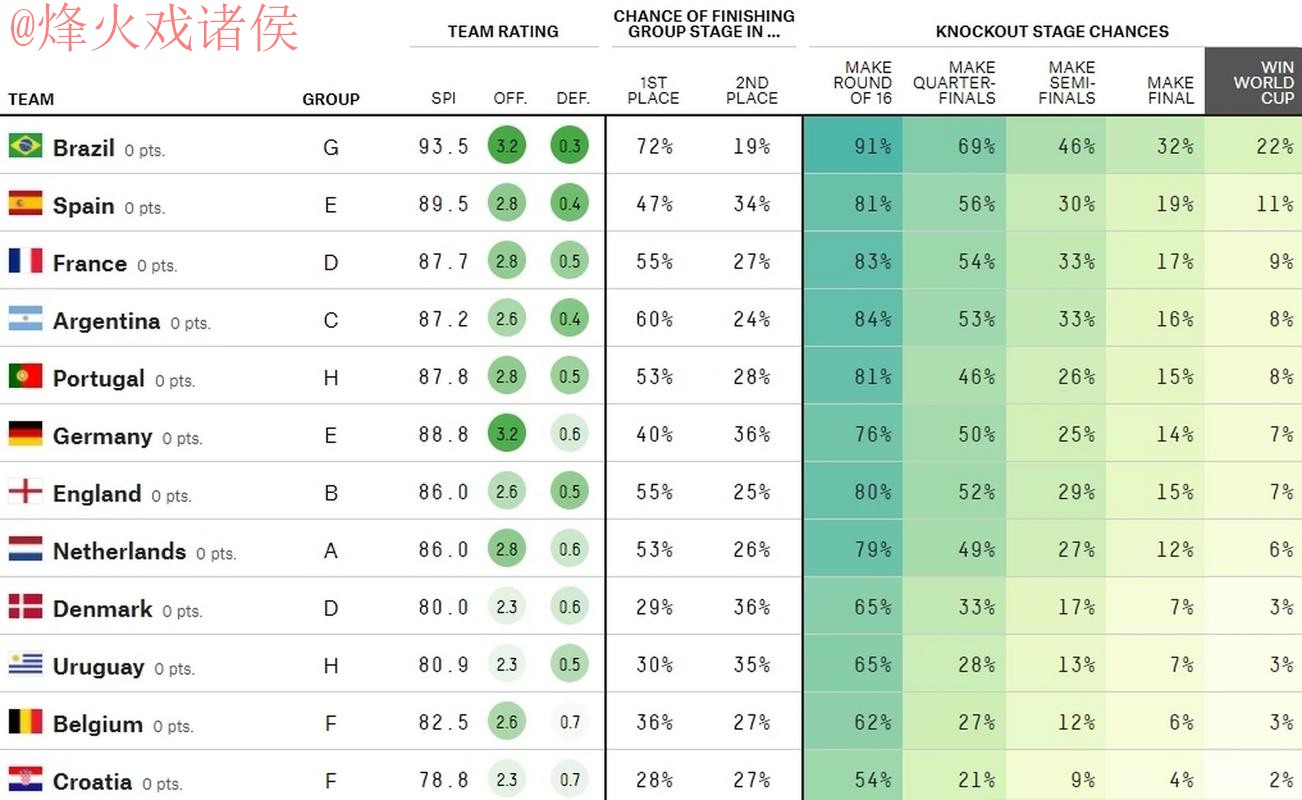 官方世界杯赛事预测分析网站 官方世界杯赛事预测分析网站