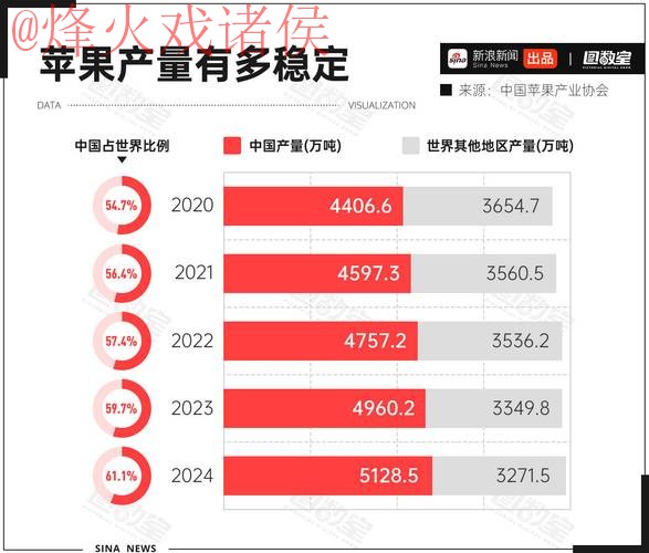 深度分析:2026世界杯竞猜苹果平台热门趋势 深度分析:2026世界杯竞猜苹果平台热门趋势